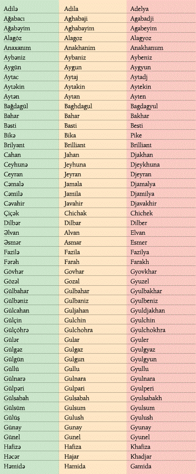 Results For Russian Women Names 94