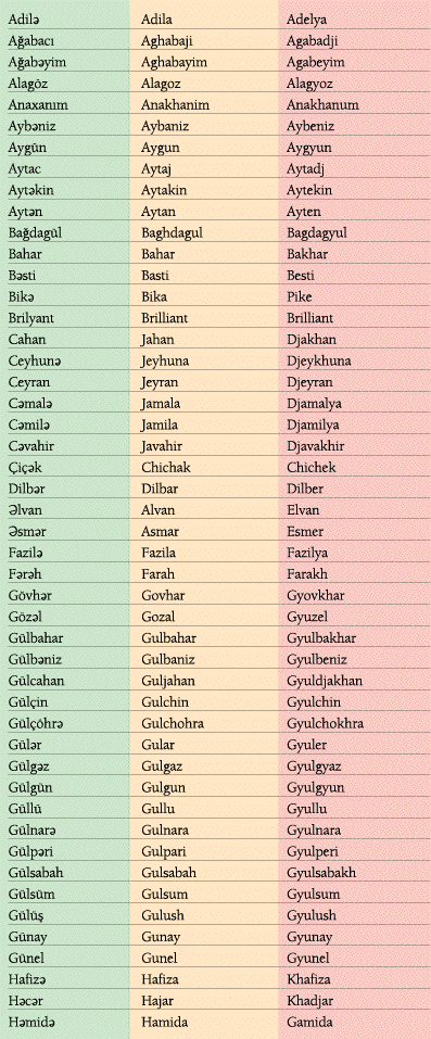 To Russian Women Names 105