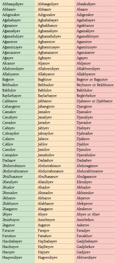 Latin Last Name Meanings Cucumber Asshole